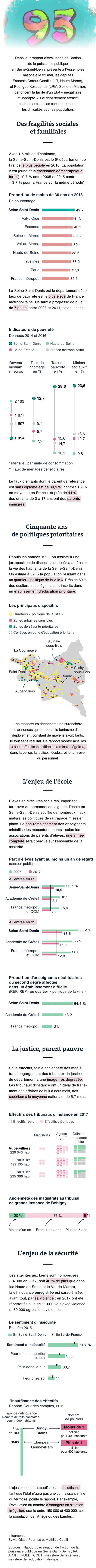 Etat des lieux (justice, éducation, sécurité) en Seine-Saint-Denis