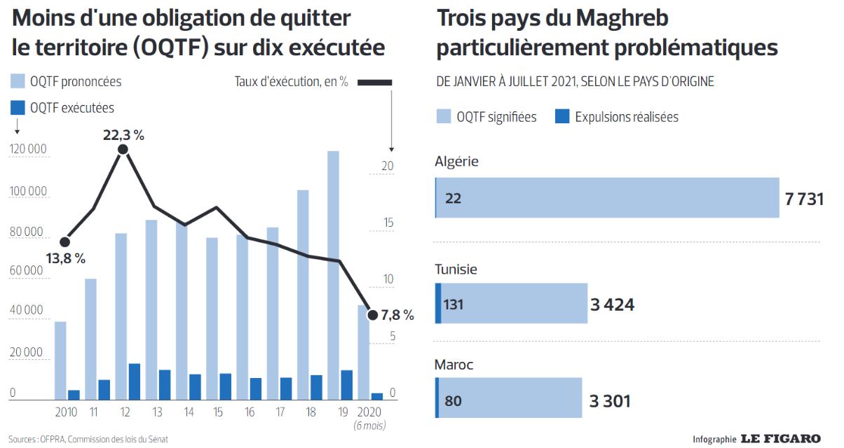 Multiple De 7 Jusqu à 100