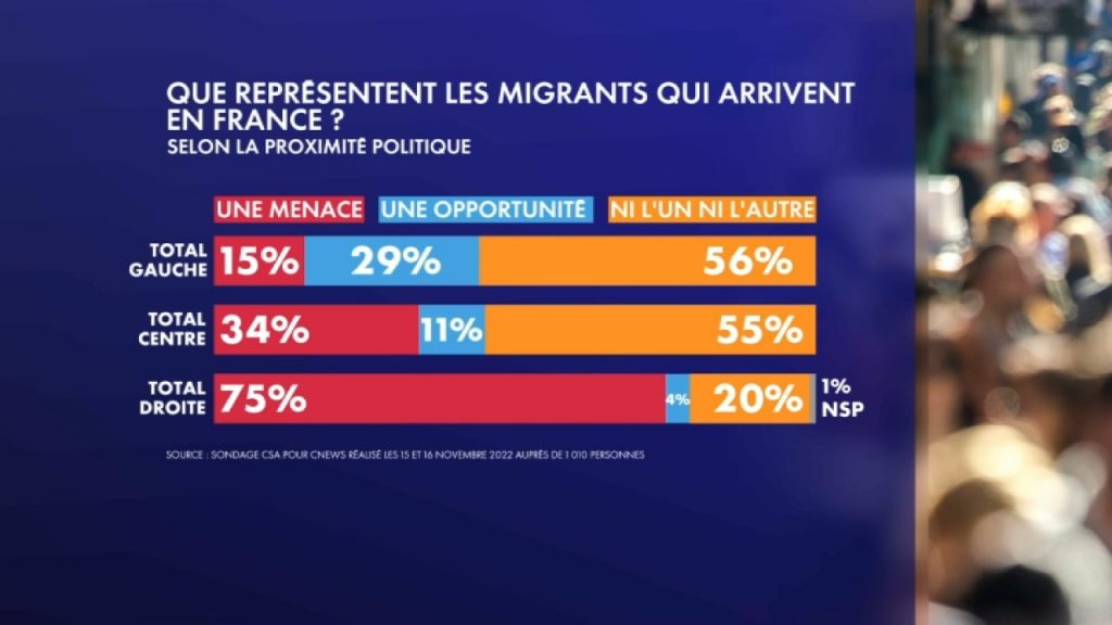 How do we express opposition in French? : au lieu de malgré en dépit  de par contre contrairement à