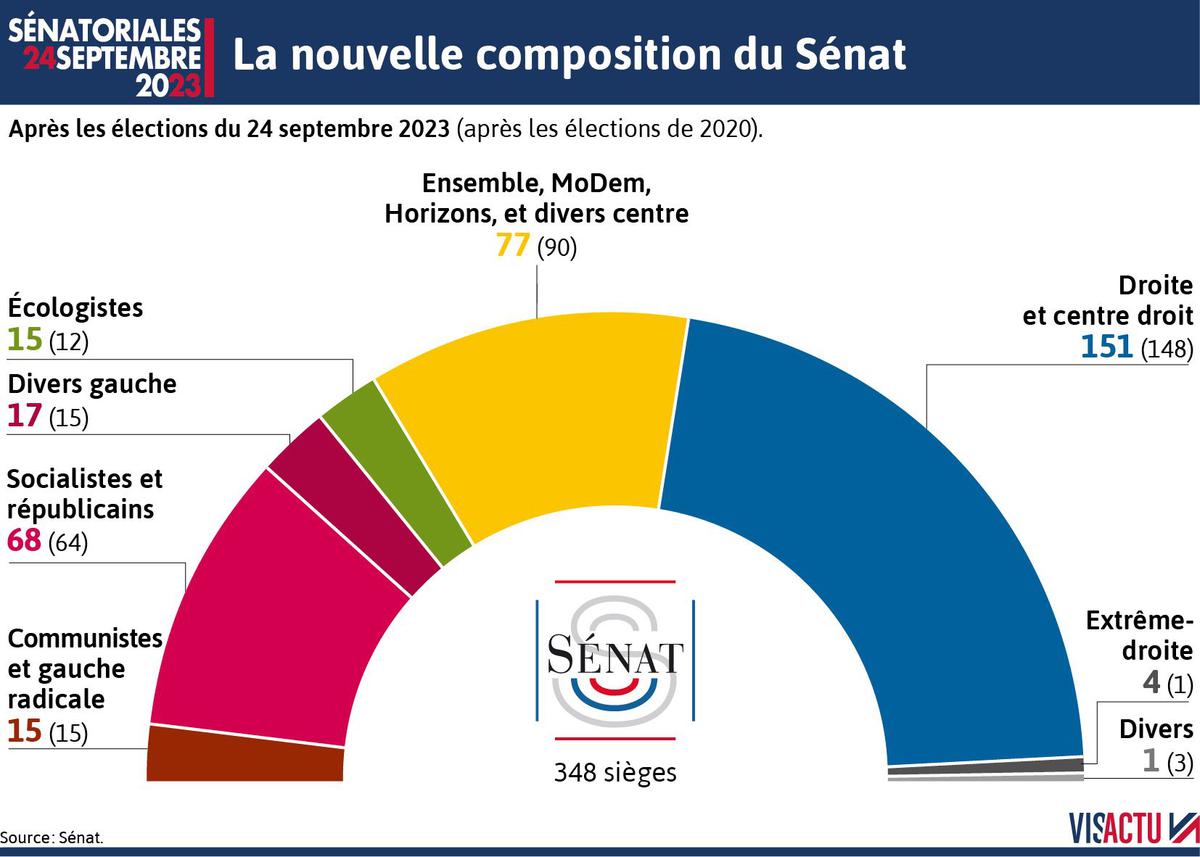 Le Conseil d’État rejette la demande du Rassemblement national de ne
