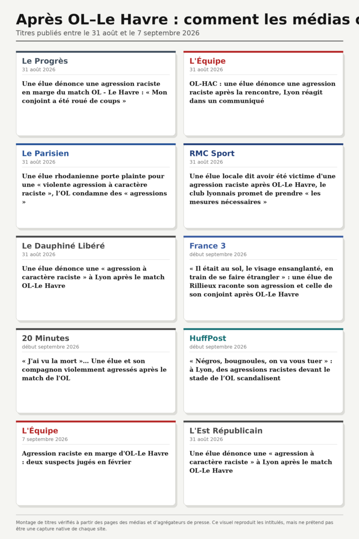 Montage de titres de presse sur l'agression présentée comme raciste après OL-Le Havre