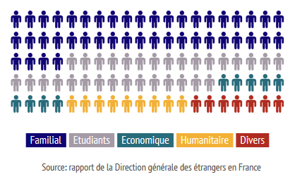 étrangers motifs