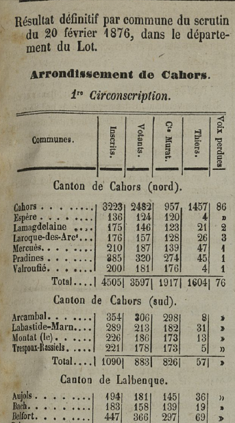 Journal du Lot